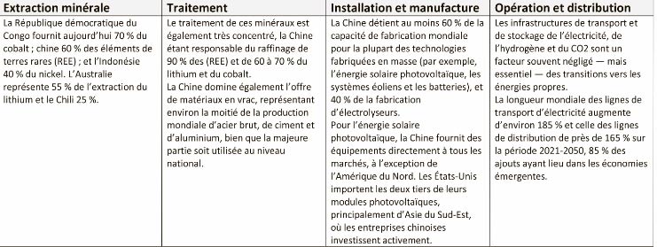 Transition énergétique La Chine, de spectateur à principal acteur Quels enseignements ?