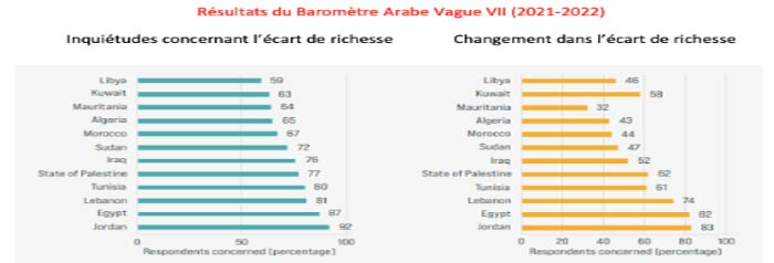 Le monde arabe à la croisée des chemins ou l’émergence de grandes incertitudes