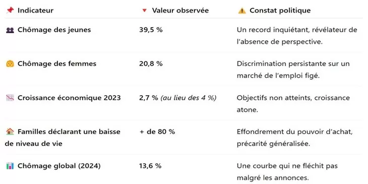 L’USFP face aux dérives de l’Exécutif L’USFP face aux dérives de l’Exécutif